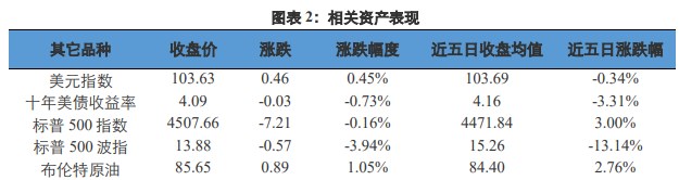 阻力与支撑并存 黄金价格维持高位窄幅波动