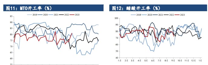 下游需求边际改善预期较强 甲醇价格高位震荡