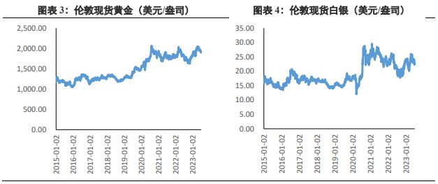 阻力与支撑并存 黄金价格维持高位窄幅波动