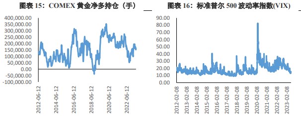 阻力与支撑并存 黄金价格维持高位窄幅波动