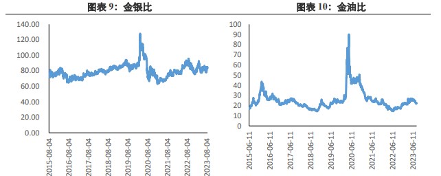 阻力与支撑并存 黄金价格维持高位窄幅波动