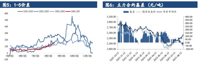 下游需求边际改善预期较强 甲醇价格高位震荡