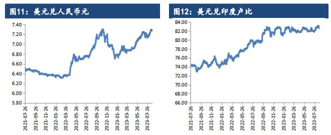 供应端支撑较强 棉花价格维持上涨趋势