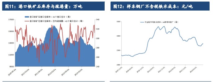 宏观政策利好不断 铁矿石短期仍有一定偏强运行空间