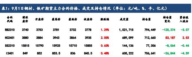 宏观政策利好不断 铁矿石短期仍有一定偏强运行空间