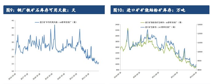 宏观政策利好不断 铁矿石短期仍有一定偏强运行空间