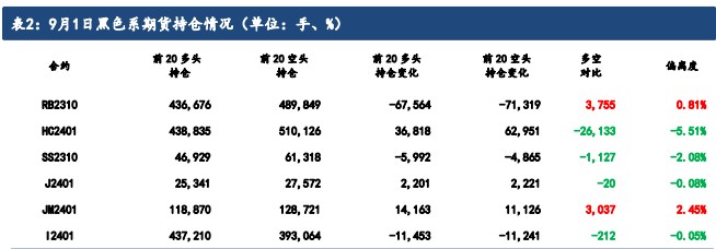 宏观政策利好不断 铁矿石短期仍有一定偏强运行空间