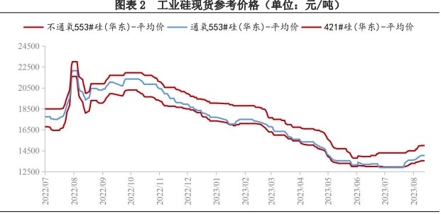 挺价情绪浓厚 工业硅期货价格重心小幅上移