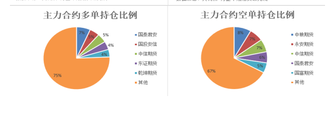 油脂需求或有好转 豆油后期有一定去库存预期