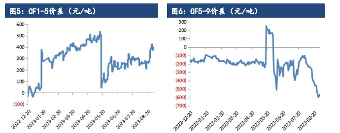 供应端支撑较强 棉花价格维持上涨趋势