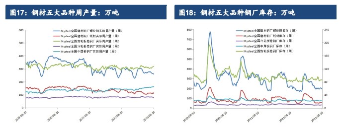 宏观政策利好不断 铁矿石短期仍有一定偏强运行空间