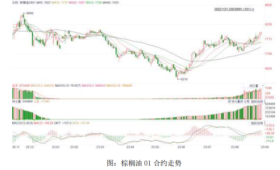 油脂需求或有好转 豆油后期有一定去库存预期