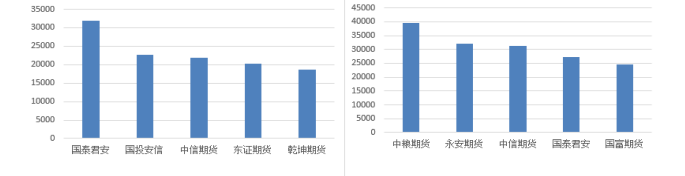 油脂需求或有好转 豆油后期有一定去库存预期