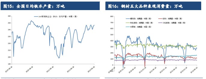 宏观政策利好不断 铁矿石短期仍有一定偏强运行空间