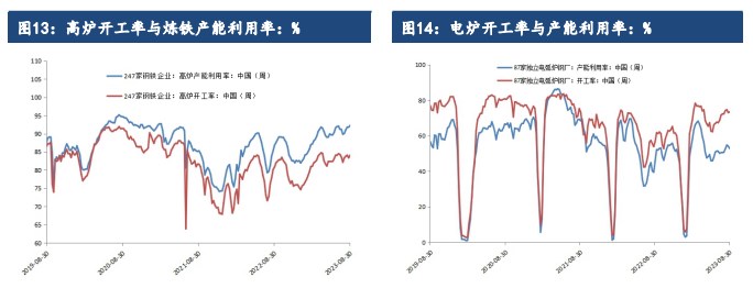 宏观政策利好不断 铁矿石短期仍有一定偏强运行空间