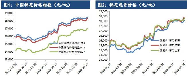 供应端支撑较强 棉花价格维持上涨趋势