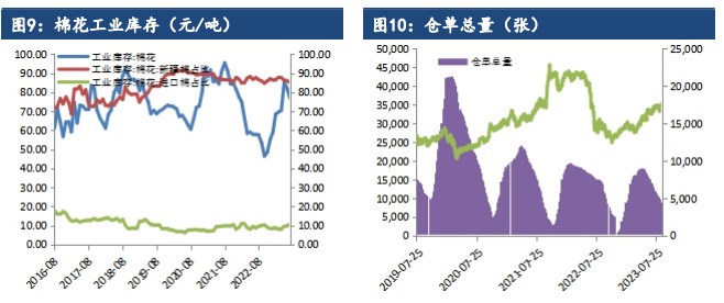 供应端支撑较强 棉花价格维持上涨趋势