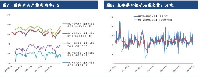 宏观政策利好不断 铁矿石短期仍有一定偏强运行空间