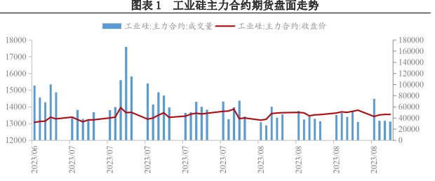 挺价情绪浓厚 工业硅期货价格重心小幅上移