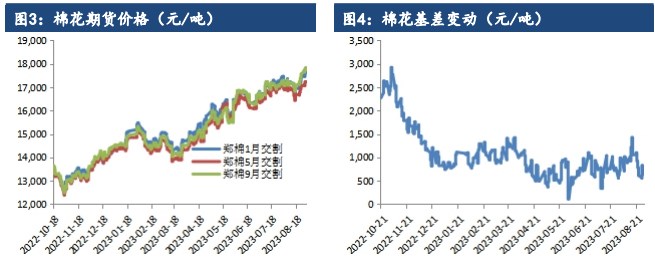 供应端支撑较强 棉花价格维持上涨趋势