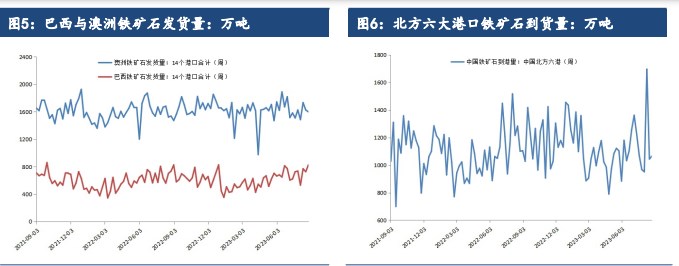 宏观政策利好不断 铁矿石短期仍有一定偏强运行空间