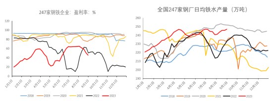 供需格局较好配合乐观市场情绪 铁矿石或仍偏强运行