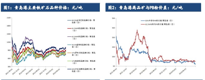 宏观政策利好不断 铁矿石短期仍有一定偏强运行空间