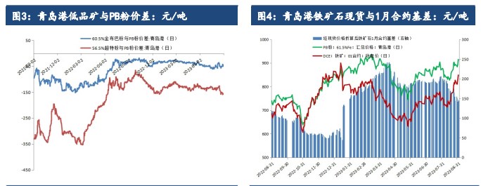 宏观政策利好不断 铁矿石短期仍有一定偏强运行空间