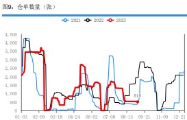 供需均有增加预期 尿素后市驱动力方向不明