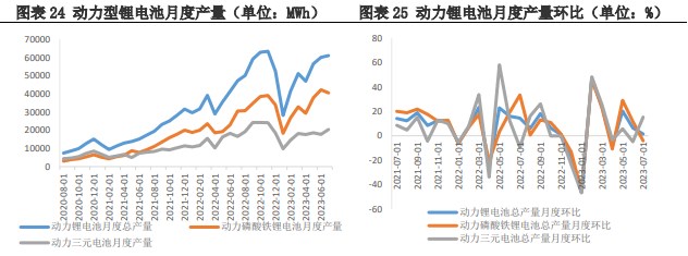 供需矛盾仍存 短期碳酸锂价格震荡运行