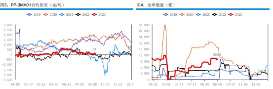 供需双增 甲醇期货盘面震荡偏弱运行