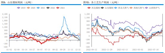 供需双增 甲醇期货盘面震荡偏弱运行