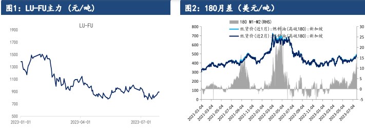 自身驱动不明显 燃料油预计跟随油价震荡运行