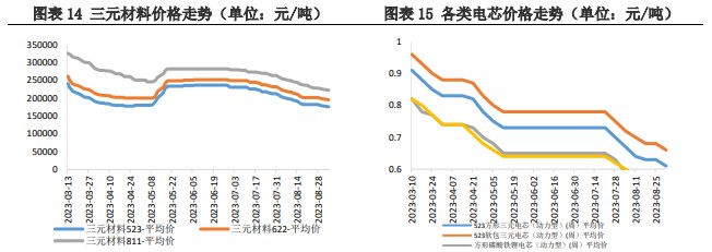 供需矛盾仍存 短期碳酸锂价格震荡运行