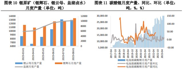 供需矛盾仍存 短期碳酸锂价格震荡运行