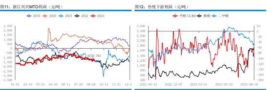 供需双增 甲醇期货盘面震荡偏弱运行