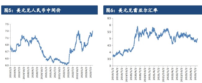 豆粕正套逻辑持续 不乏向上脉冲动力