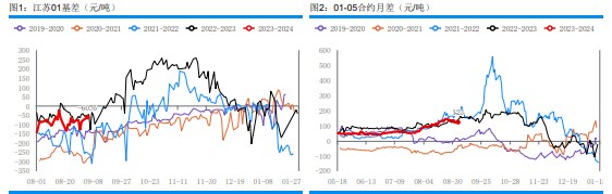 供需双增 甲醇期货盘面震荡偏弱运行