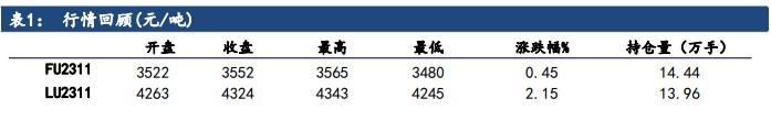 自身驱动不明显 燃料油预计跟随油价震荡运行