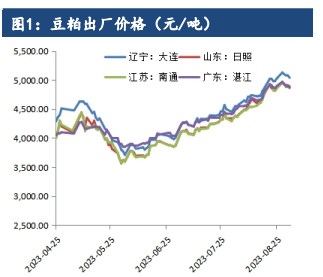 豆粕正套逻辑持续 不乏向上脉冲动力