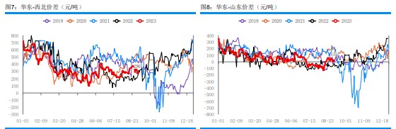 供需双增 甲醇期货盘面震荡偏弱运行