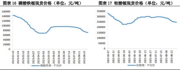 供需矛盾仍存 短期碳酸锂价格震荡运行