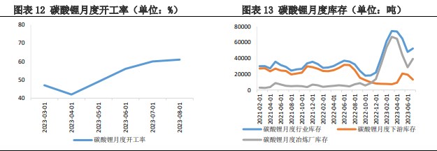 供需矛盾仍存 短期碳酸锂价格震荡运行