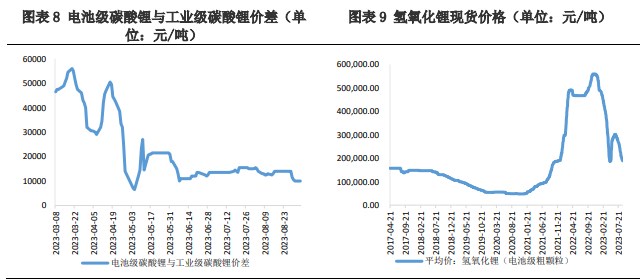 供需矛盾仍存 短期碳酸锂价格震荡运行