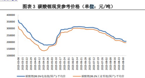 供需矛盾仍存 短期碳酸锂价格震荡运行