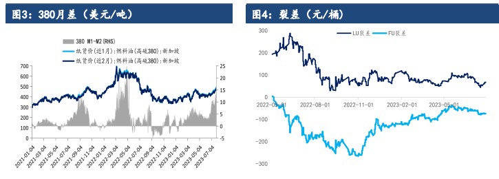 自身驱动不明显 燃料油预计跟随油价震荡运行