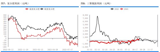 供需均有增加预期 尿素后市驱动力方向不明