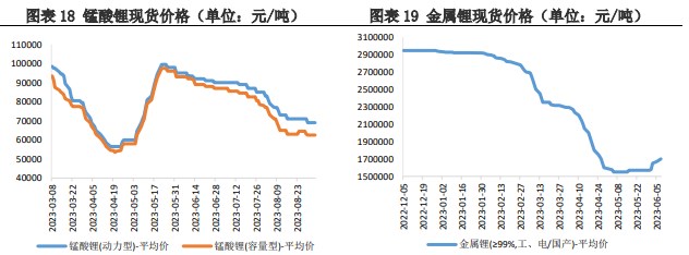 供需矛盾仍存 短期碳酸锂价格震荡运行