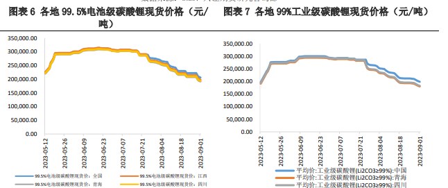 供需矛盾仍存 短期碳酸锂价格震荡运行