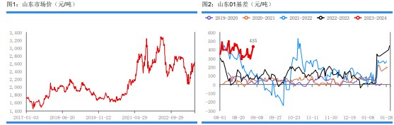 供需均有增加预期 尿素后市驱动力方向不明